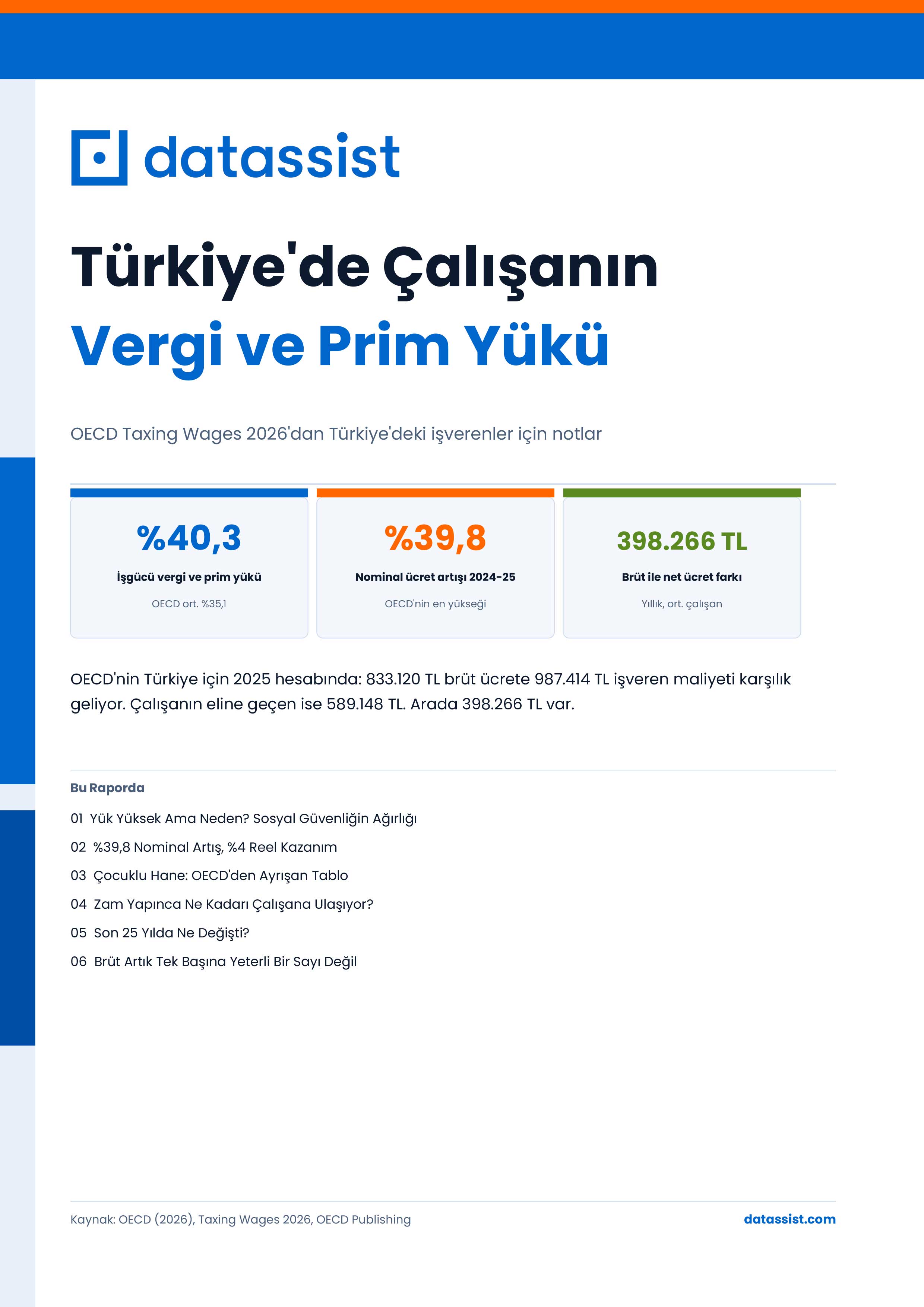 Türkiye'de Çalışanın Vergi ve Prim Yükü